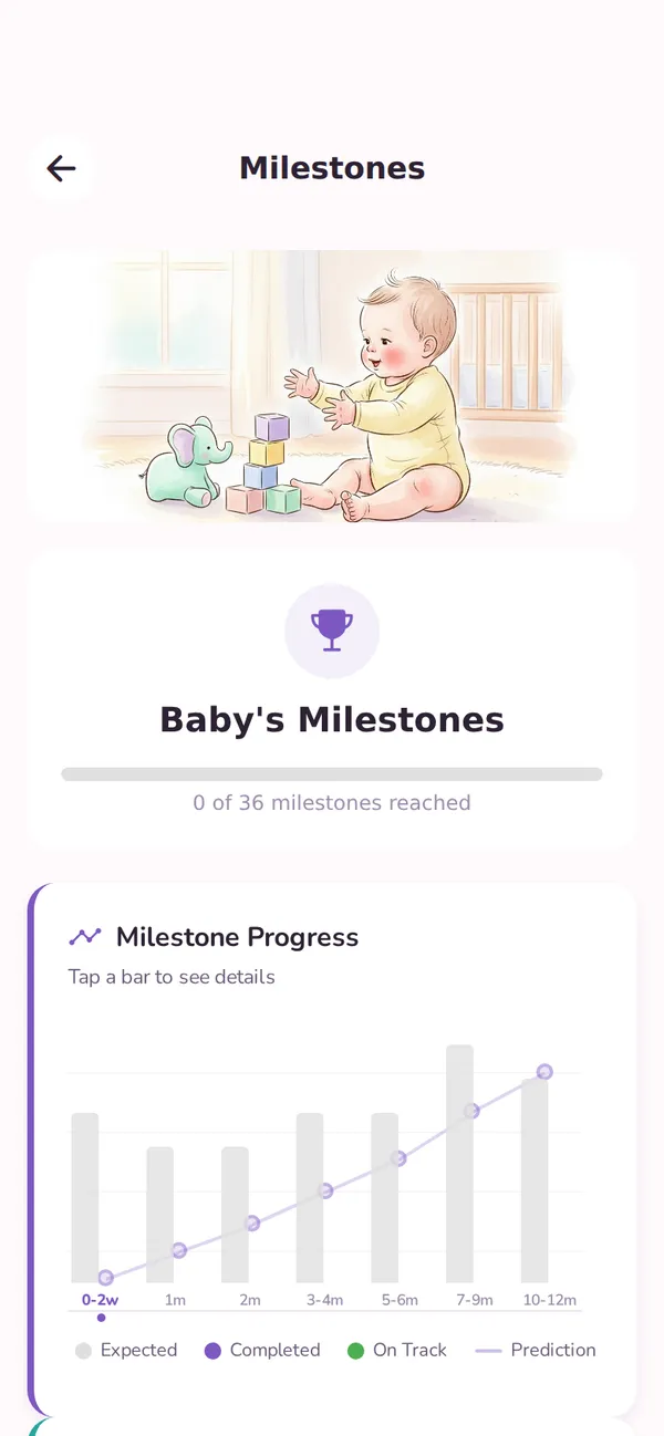 Milestone notes screen